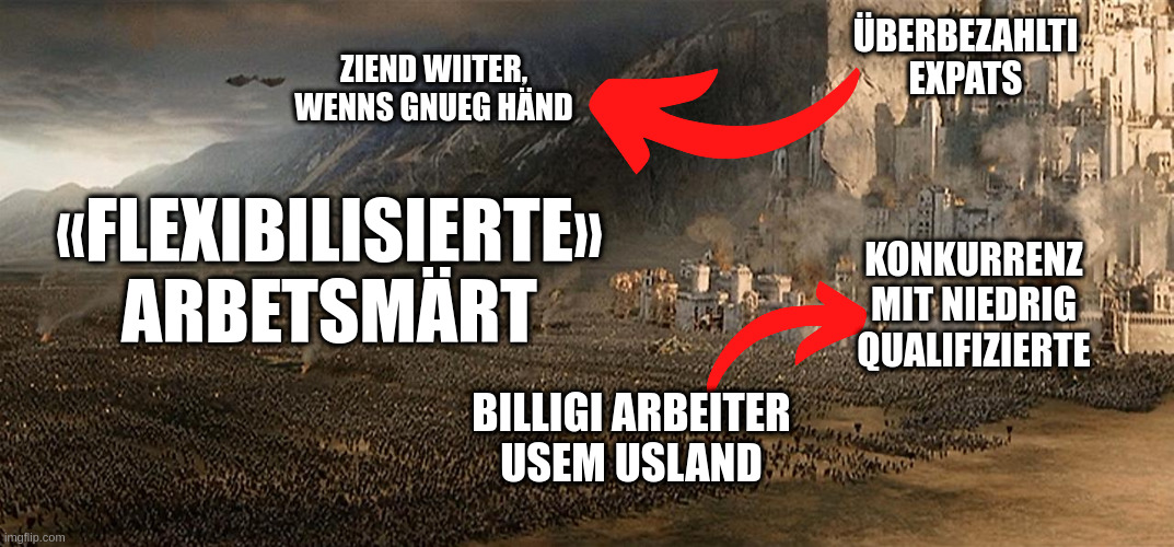 Flexibilisierte Arbetsmärt